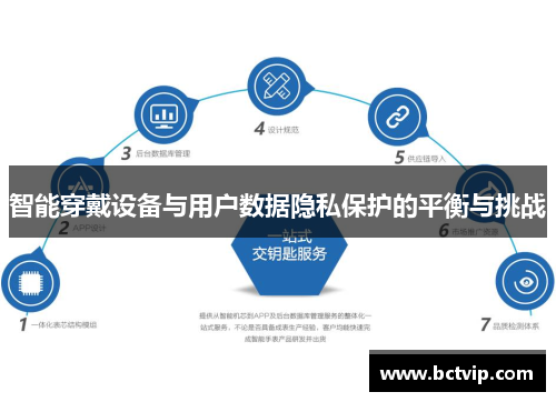 智能穿戴设备与用户数据隐私保护的平衡与挑战