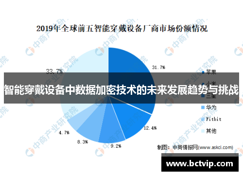 智能穿戴设备中数据加密技术的未来发展趋势与挑战